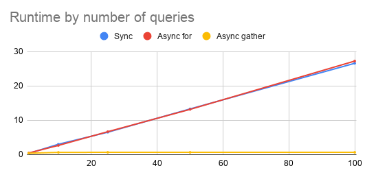 Runtime-by-number-of-queries.png