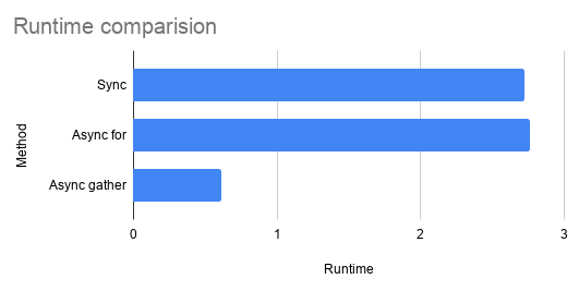 Runtime-comparision.png